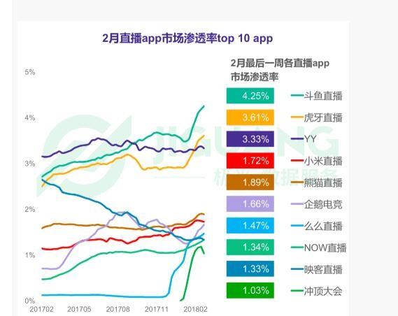 签下CF最强主播白鲨 斗鱼的直播战略