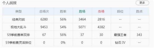 《英雄联盟》国服肝帝等级突破2千级 领先世界玩家