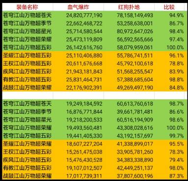 dnf红眼95防具选择推荐