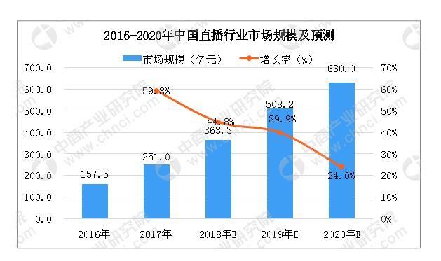 签下CF最强主播白鲨 斗鱼的直播战略