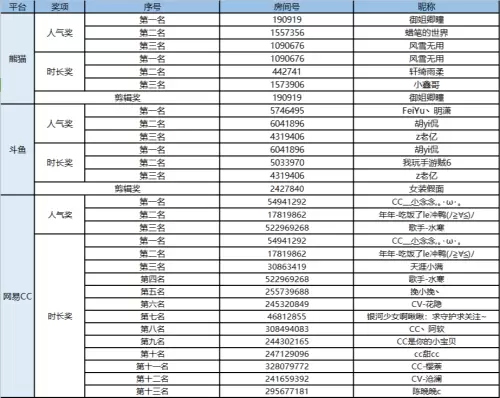 人气主播花式秀才艺，瓜分《易次元》召集令高额奖金池！