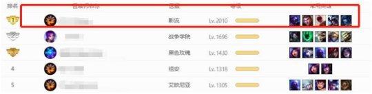 《英雄联盟》国服肝帝等级突破2千级 领先世界玩家