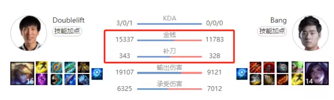 Bang对位大师兄 网友调侃其为无用大棒