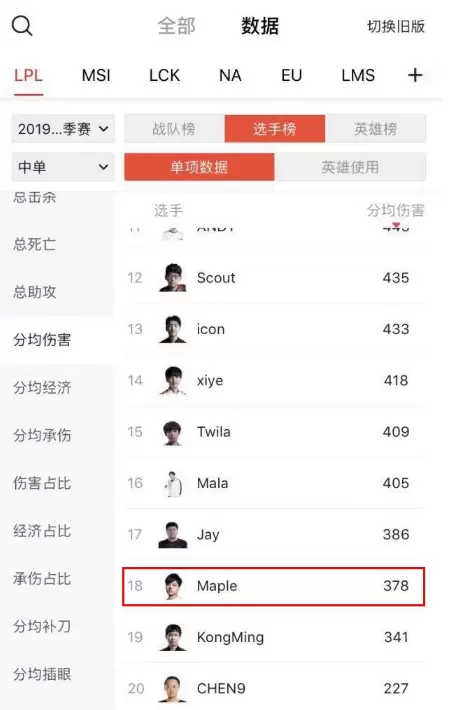 在LPL只能算倒数?Maple赛事数据对比