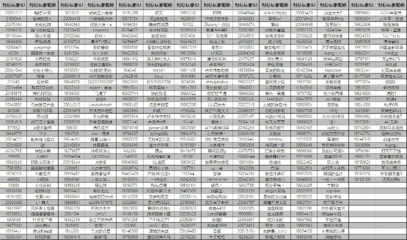 《小米枪战》今日版本更新 10款踏青系列皮肤上线