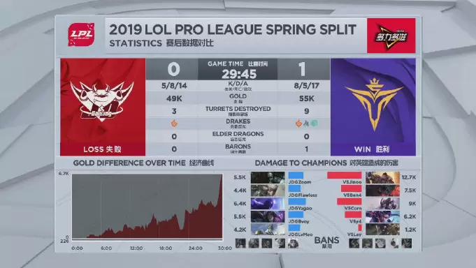 分推战术扳回劣势 JDG让一追二战胜V5