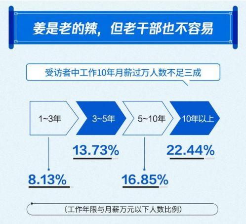 2019国人工资报告的具体情况介绍