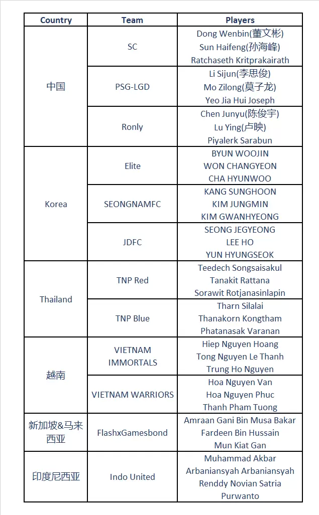 【至高荣耀，激战魔都】EA冠军杯2019春季赛大名单新鲜出炉!