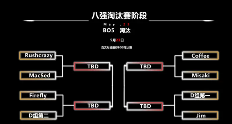 生死决战! K88星际争霸2挑战赛进入淘汰阶段