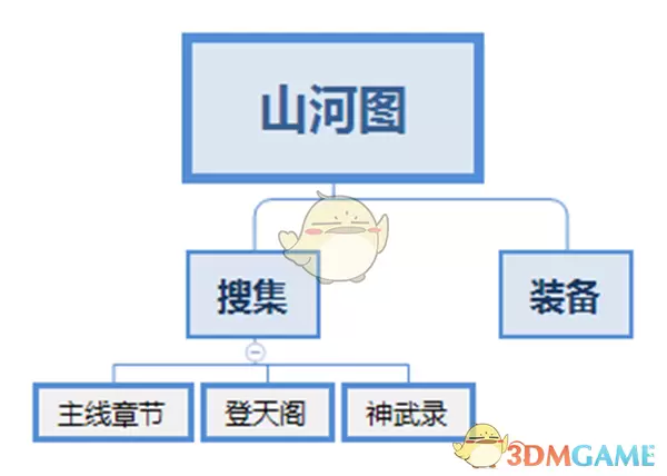 《少年歌行》山河图玩法一览