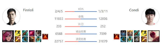 蔚时隔883天获胜