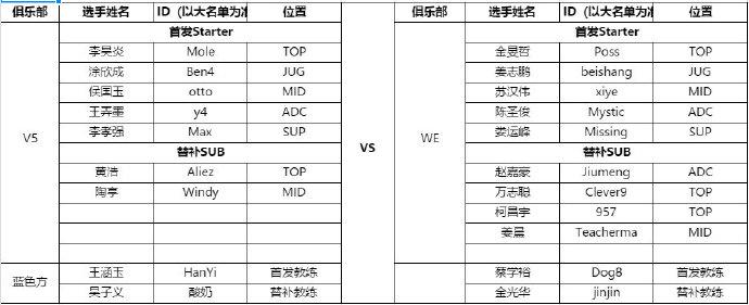 LPL今日首发名单