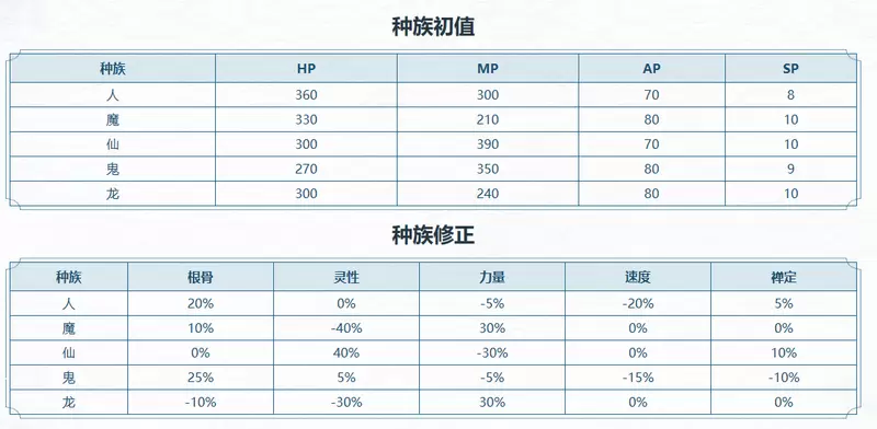 《大话西游2》龙族评测：龙族一出天下惊