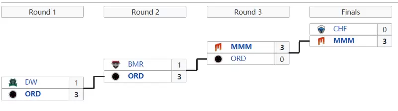 OPL：MMM成全球第8支锁定S9名额队伍