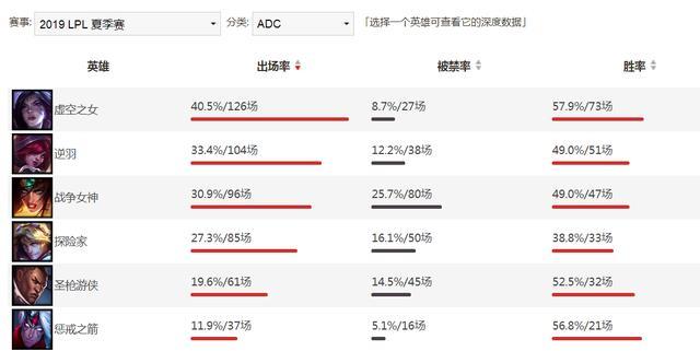 设计师：世界赛是9.19版本，准备好了，这也许和夏季赛是两个游戏