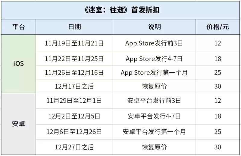 《迷室：往逝》解密式营销收官，“好奇心”助小众解谜游戏出圈