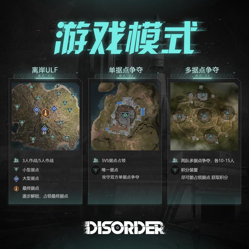 指尖攻防转化，《Disorder》据点玩法全揭秘