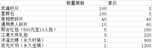 轻松拿福利全攻略 《天龙3D》新春福利版今日上线