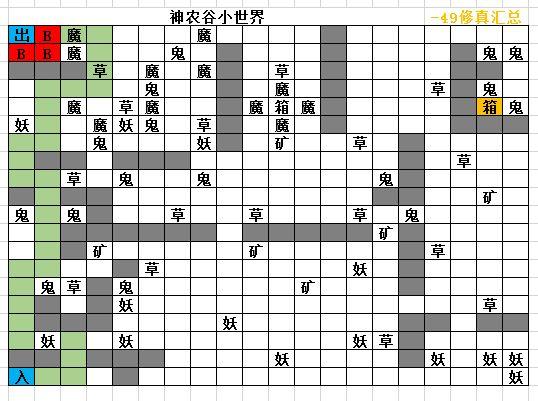 想不想修真天外天地图收益分布一览