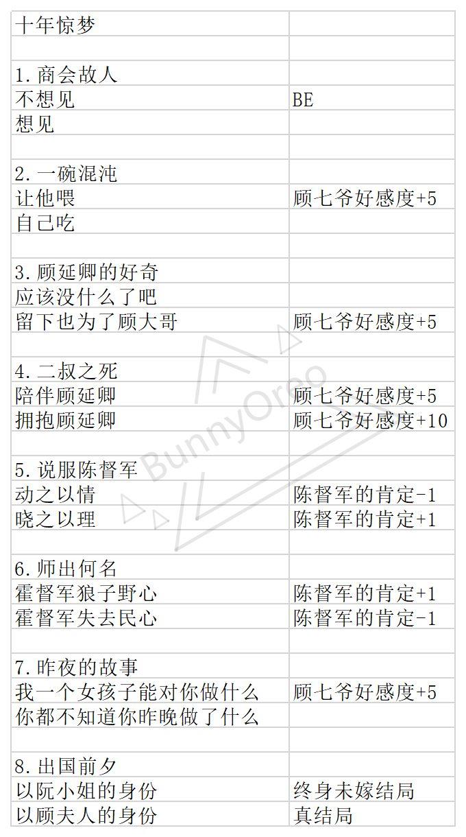 与君心动时顾七爷结局怎么达成 与君心动时顾七爷结局流程攻略