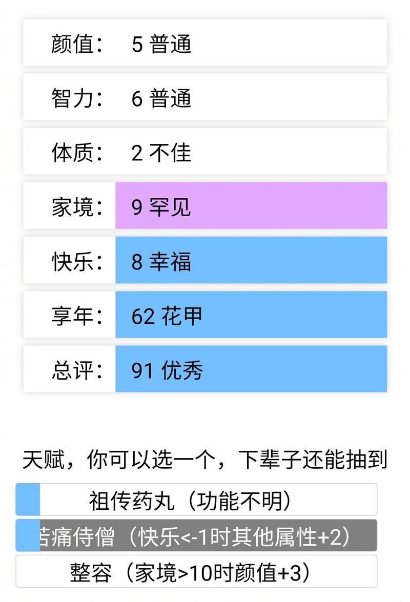 人生重开模拟器天赋大全 天赋抽卡属性作用全汇总