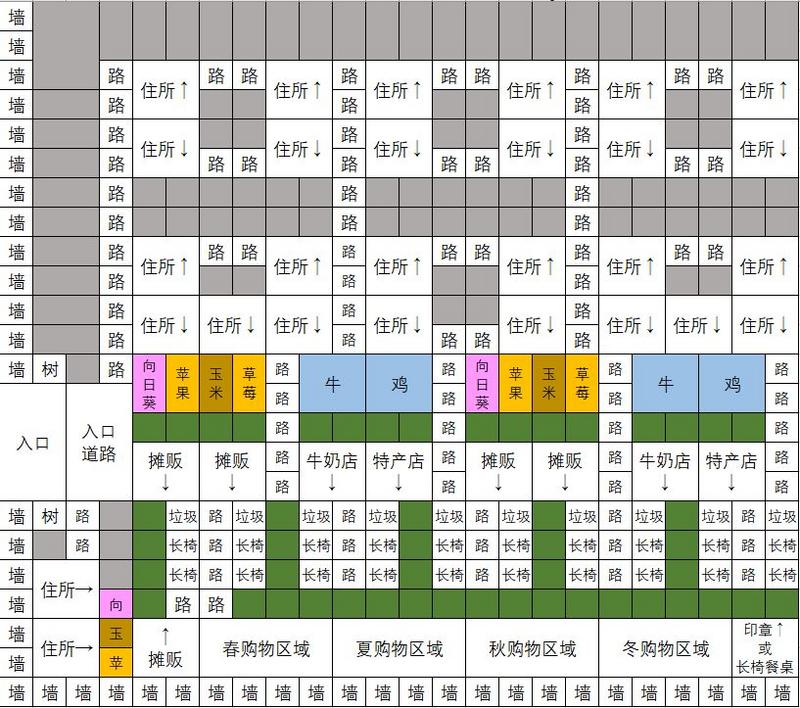 像素牧场物语新手一周目和二周目布局玩法解析