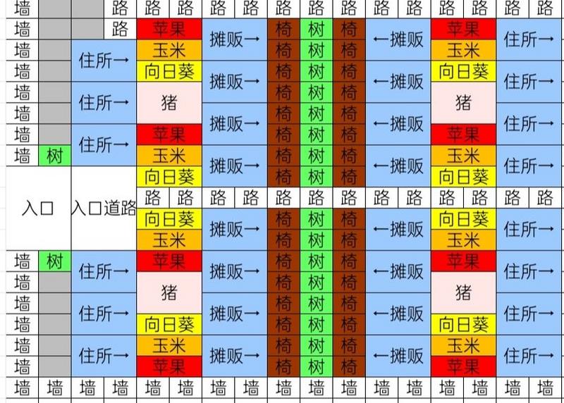 像素牧场物语新手最强布局和玩法详解