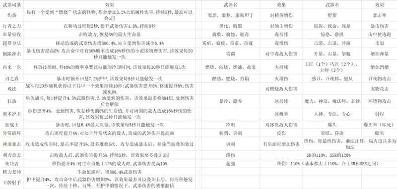 无序次元全武器及效果一览