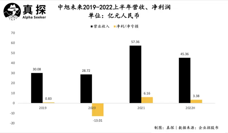 《贪玩蓝月》运营商冲刺港股：系兄弟，就陪我上市