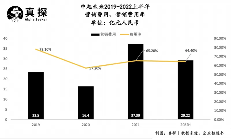 《贪玩蓝月》运营商冲刺港股：系兄弟，就陪我上市