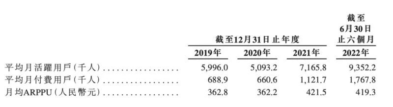 《贪玩蓝月》运营商冲刺港股：系兄弟，就陪我上市