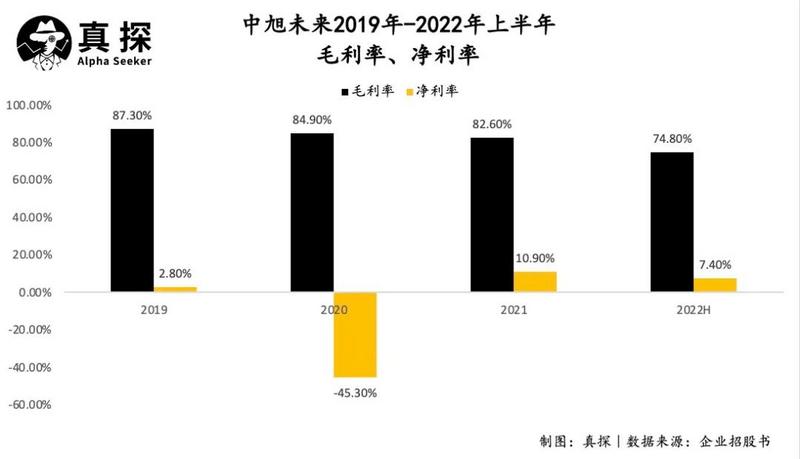 《贪玩蓝月》运营商冲刺港股：系兄弟，就陪我上市