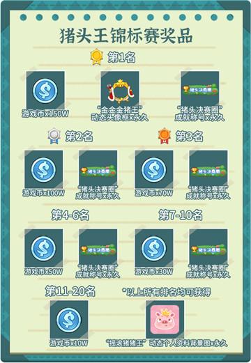 首奖150万游戏币！《推理学院》第二届“谁是猪头王”比赛来了