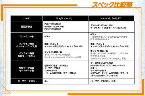 Switch《数码宝贝：新秩序》画面规格与PS4版接近