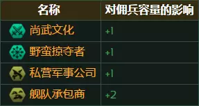 群星帝国佣兵容量有什么影响因素 群星帝国佣兵容量影响因素介绍图1