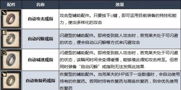 最终幻想16自动戒指解锁方法详解图1