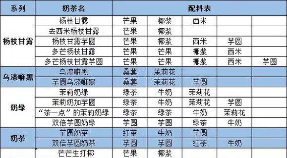 qq炫舞茶百道奶茶怎么搭 qq炫舞茶百道奶茶配方大全图2