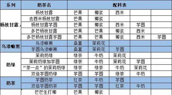 qq炫舞茶百道奶茶怎么搭 qq炫舞茶百道奶茶配方大全图3