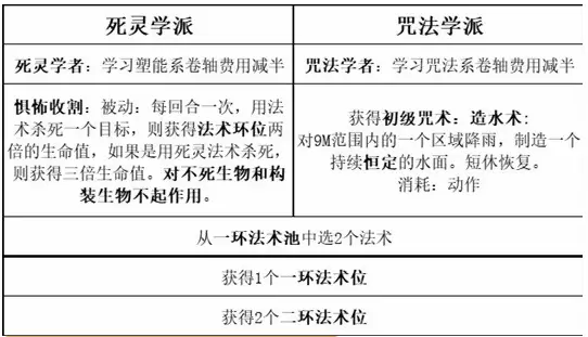 博德之门3组队职业如何搭配 博德之门3最强职业组队阵容推荐图5