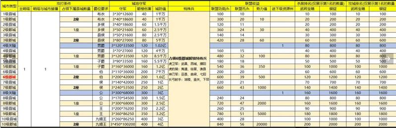 战地无疆怎么攻城 战地无疆攻城玩法攻略图4