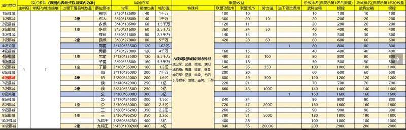 战地无疆怎么攻城 战地无疆攻城玩法攻略图5