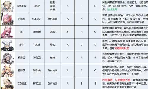 苍雾残响 苍雾残响角色强度排行图6