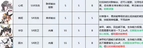 苍雾残响角色强度怎么样 苍雾残响角色强度排行一览图4