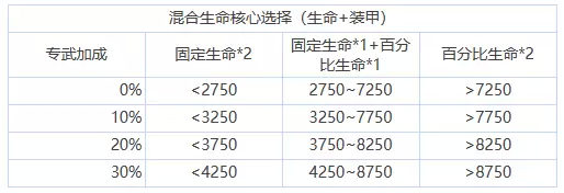 苍雾残响核心选择怎么搭配 苍雾残响核心选择搭配推荐一览图3