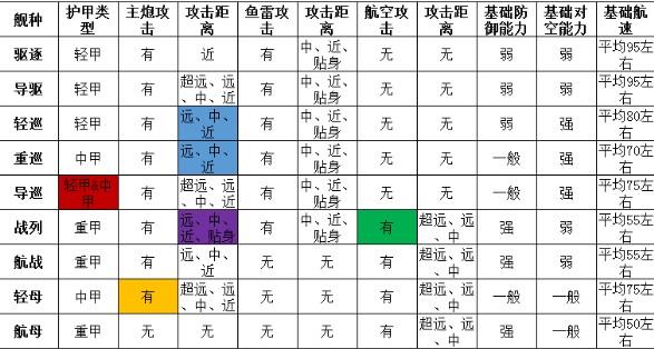 深渊地平线战舰类型特点有哪些 深渊地平线战舰类型特点介绍图1