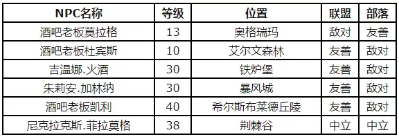 魔兽世界壶装蜜酒在哪得 魔兽世界壶装蜜酒获取方法图2