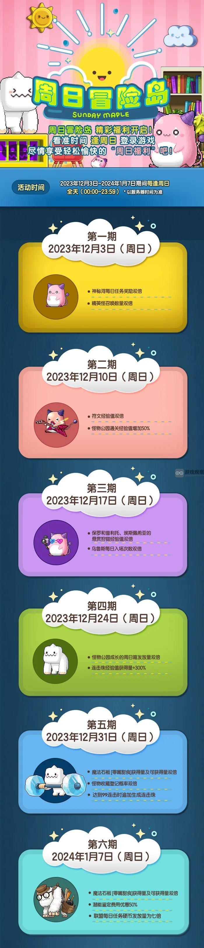 冒险岛周日活动表2023年12月一览 周日活动2023年12月份怎么玩图1