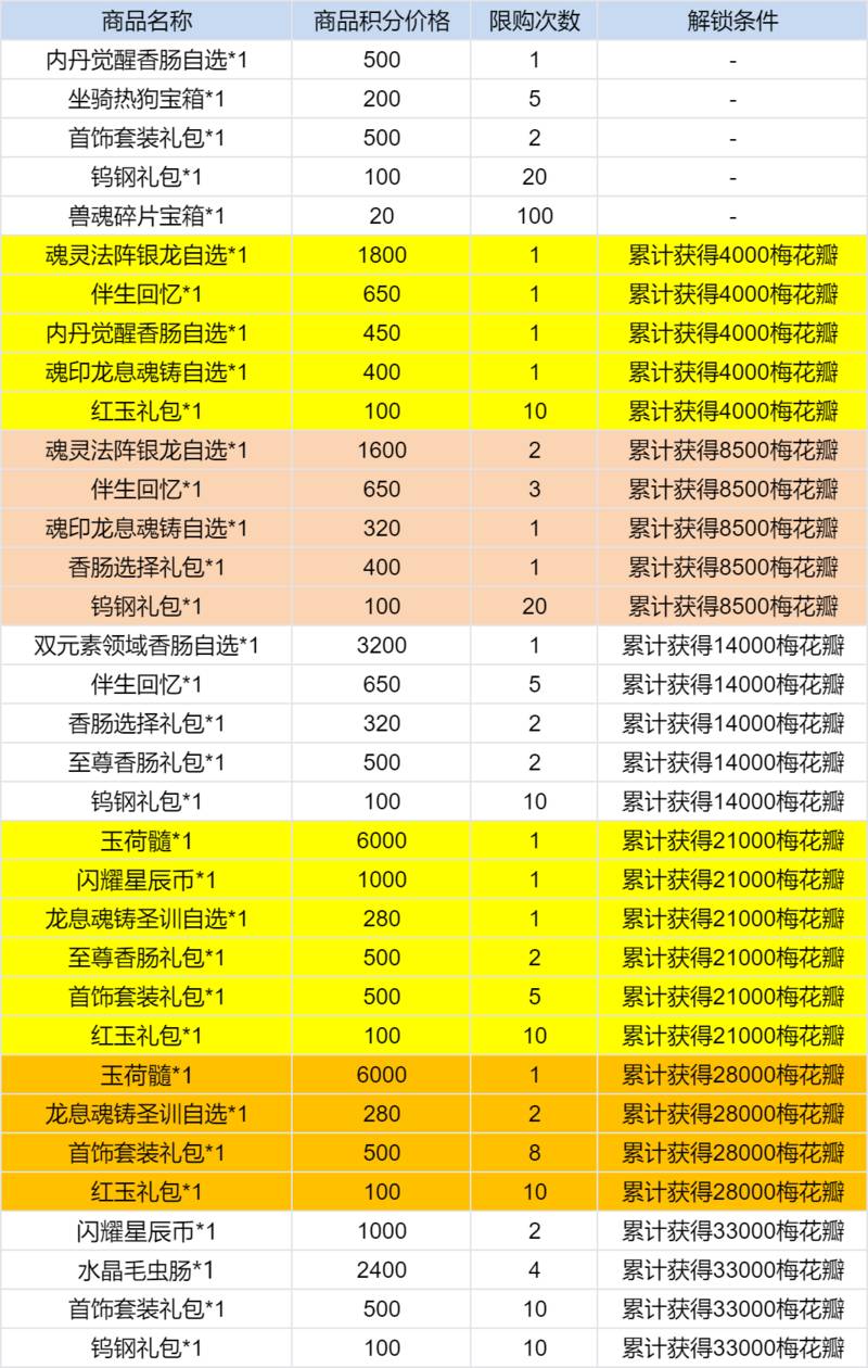 斗罗大陆寒梅兆瑞活动怎么参与 斗罗大陆寒梅兆瑞活动参与方法一览图2