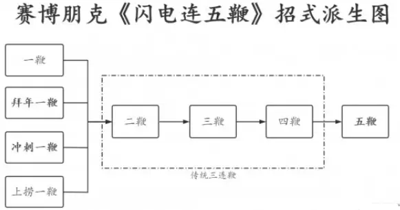 赛博朋克2077闪电鞭怎么用 赛博朋克2077闪电五连鞭使用教程图4