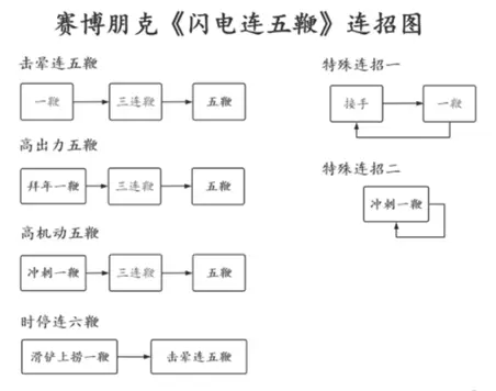 赛博朋克2077闪电鞭怎么用 赛博朋克2077闪电五连鞭使用教程图6